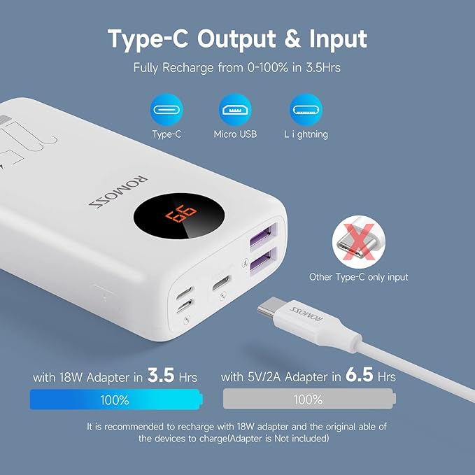 ROMOSS SW10PF 10000mAh 22.5W Fast Charging Power Bank with LED Display (White)