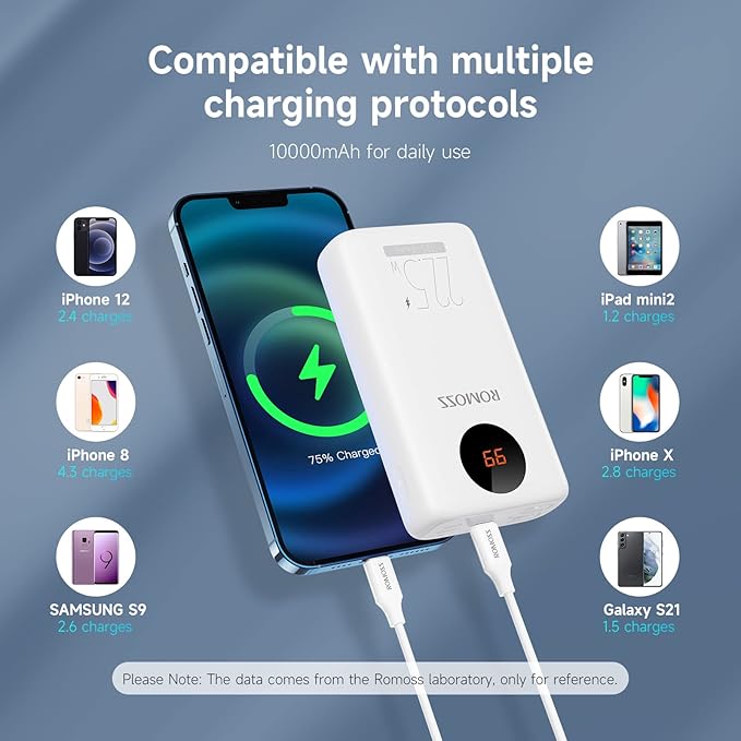 ROMOSS SW10PF 10000mAh 22.5W Fast Charging Power Bank with LED Display (White)