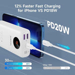 ROMOSS SW10PF 10000mAh 22.5W Fast Charging Power Bank with LED Display (White)