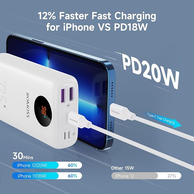 ROMOSS SW10PF 10000mAh 22.5W Fast Charging Power Bank with LED Display (White)