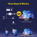 Mortal Q2 Ultra Android TV Box 2GB RAM Chromecast with Google TV